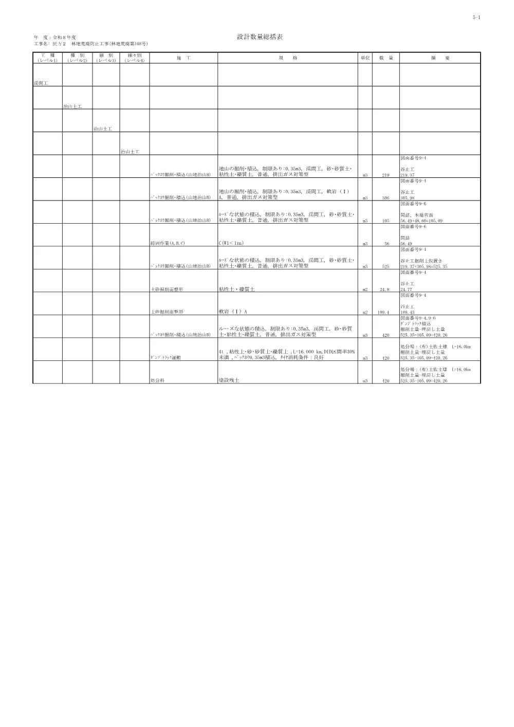 R08林地荒廃108(数量総括表)実施.pdf 1ページ目のプレビュー