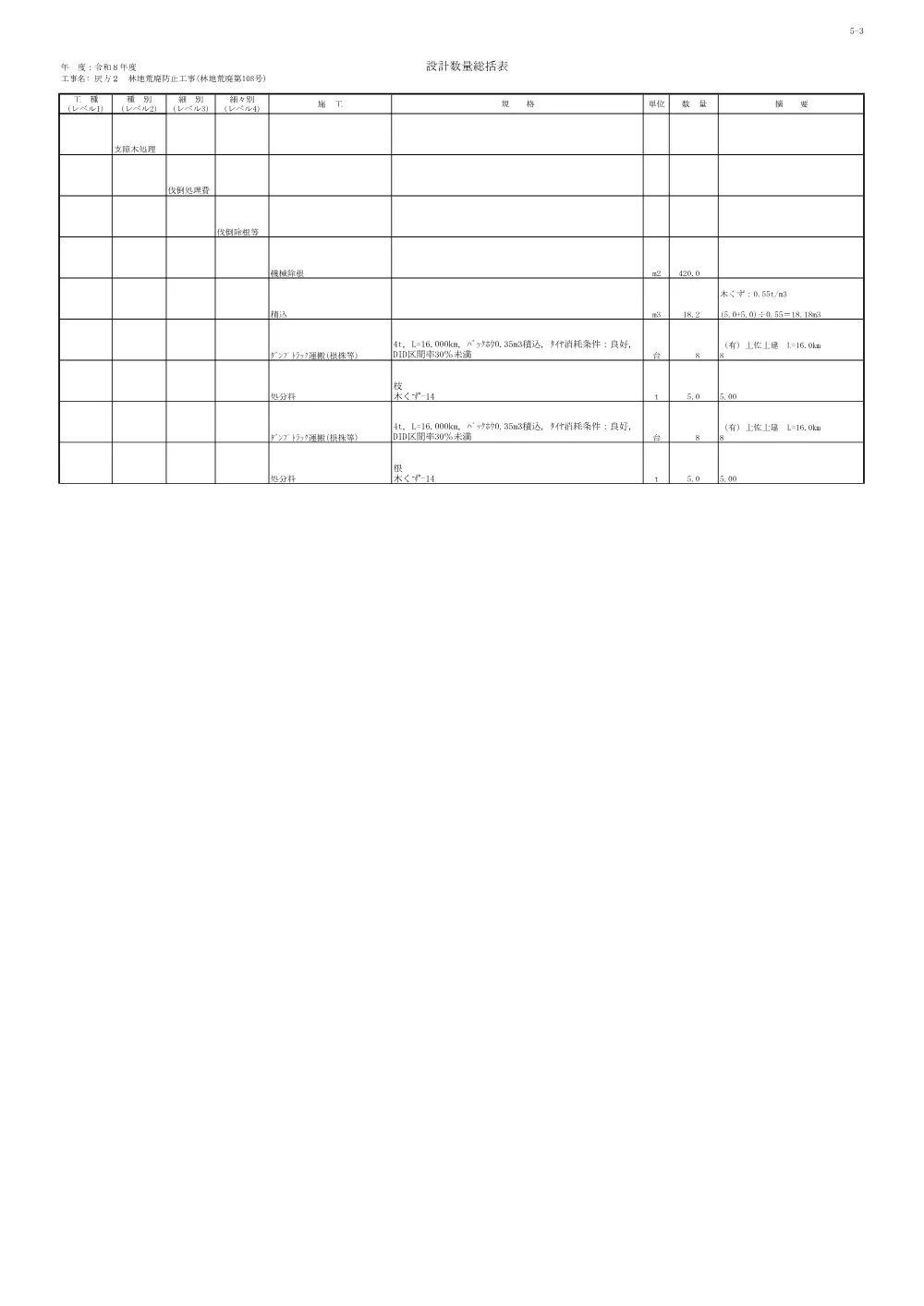 R08林地荒廃108(数量総括表)実施.pdf 3ページ目のプレビュー