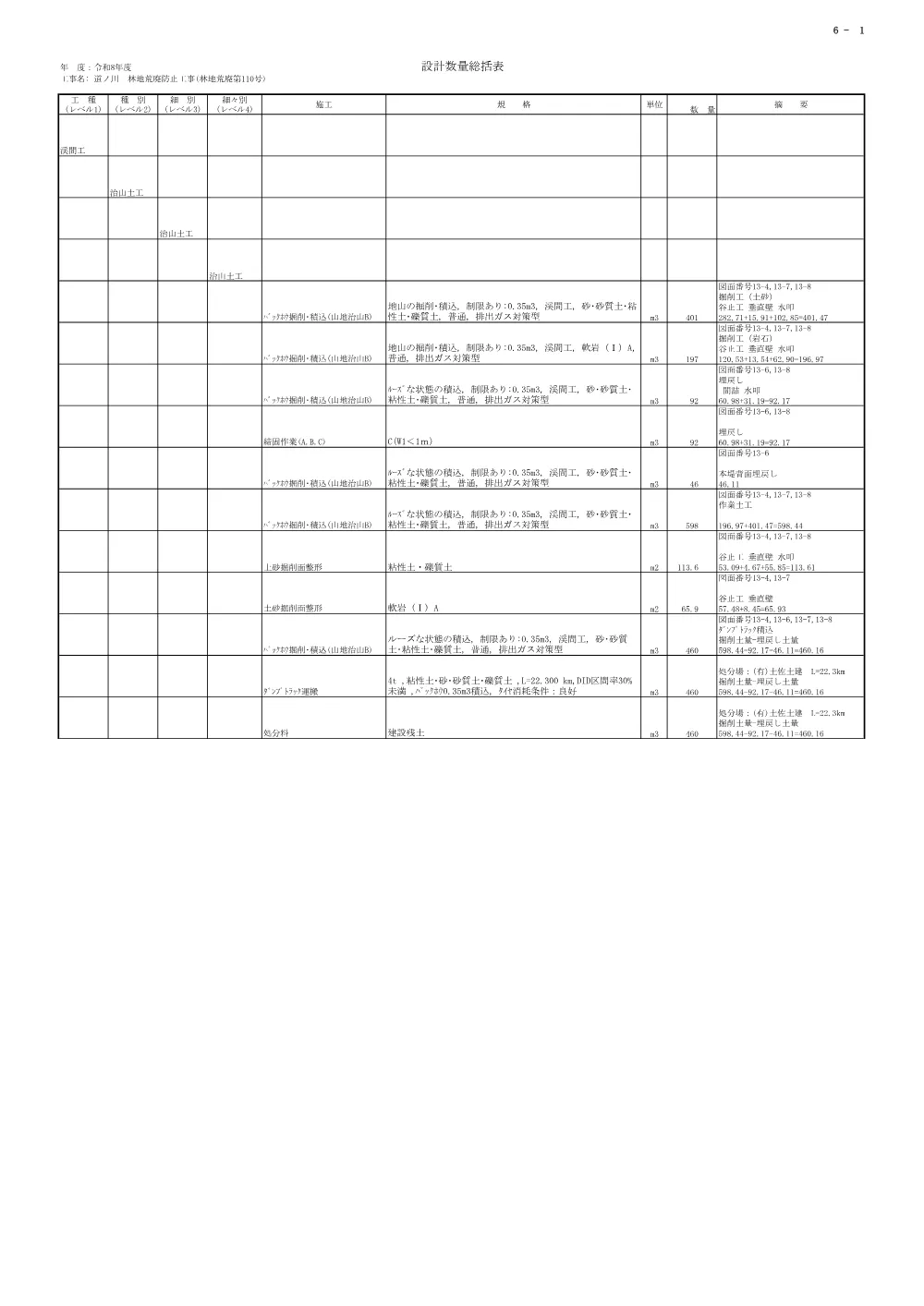 R08林地荒廃110(数量表)実施.pdf 1ページ目のプレビュー
