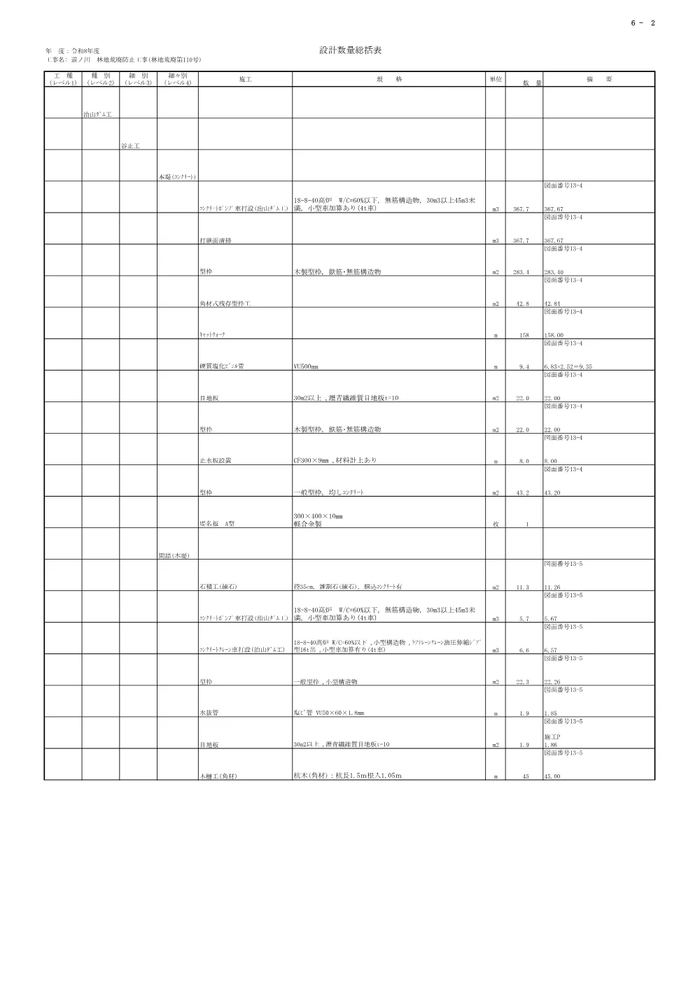 R08林地荒廃110(数量表)実施.pdf 2ページ目のプレビュー