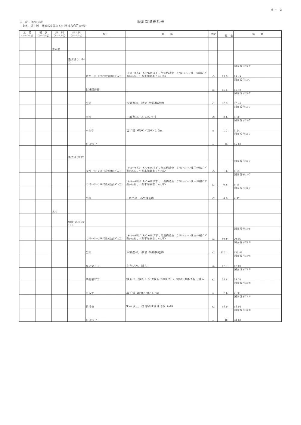 R08林地荒廃110(数量表)実施.pdf 3ページ目のプレビュー