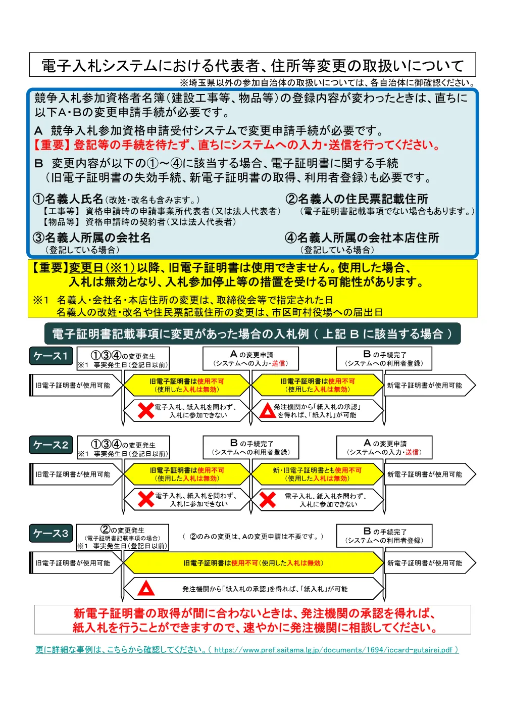 4 電子入札システムにおける代表者、住所等変更時の取扱いについて.pdf 1ページ目のプレビュー