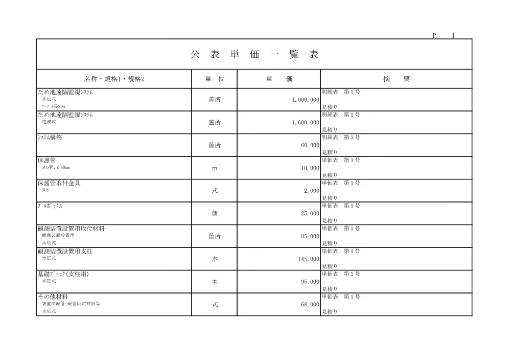 R07長寿防災4220-702(公表単価)実施.pdf 1ページ目のプレビュー