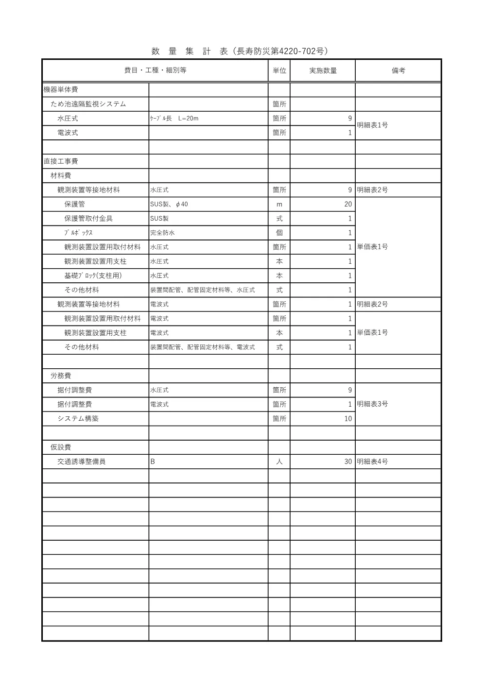 R07長寿防災4220-702(数量集計表)実施.pdf 1ページ目のプレビュー