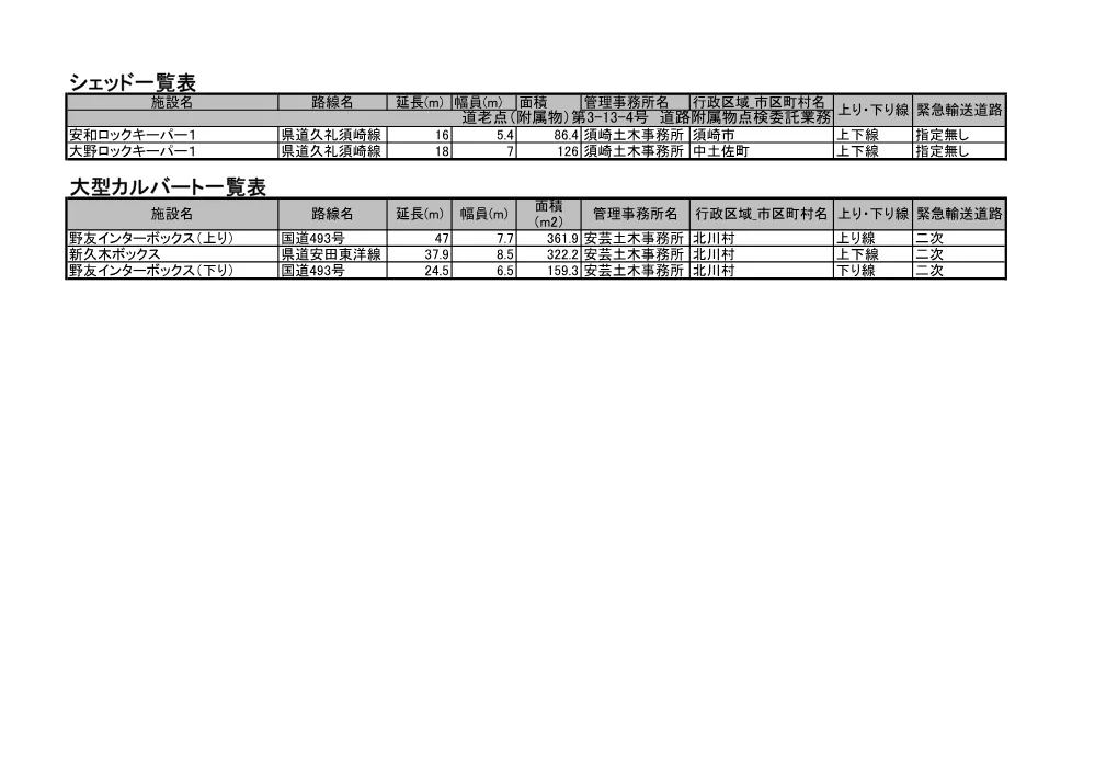 R08道老点（附属物）3-13-4(数量)実施.pdf 2ページ目のプレビュー