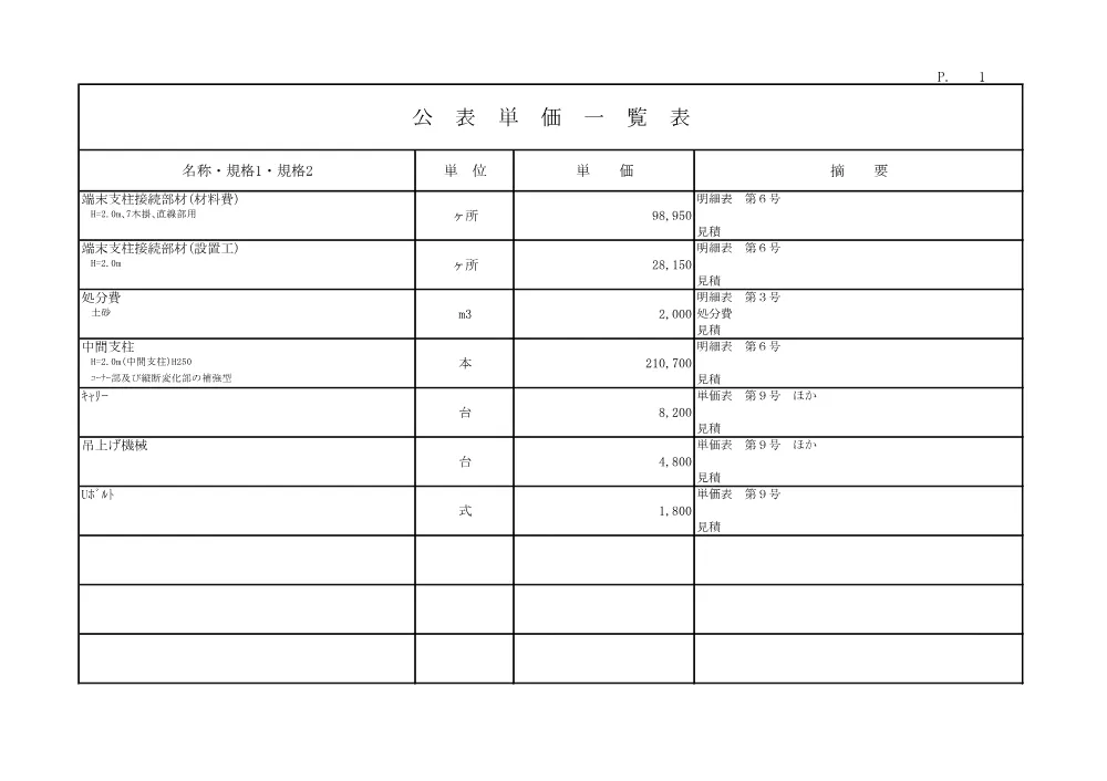 R07急傾12-01-17(公表単価)実施.pdf 1ページ目のプレビュー