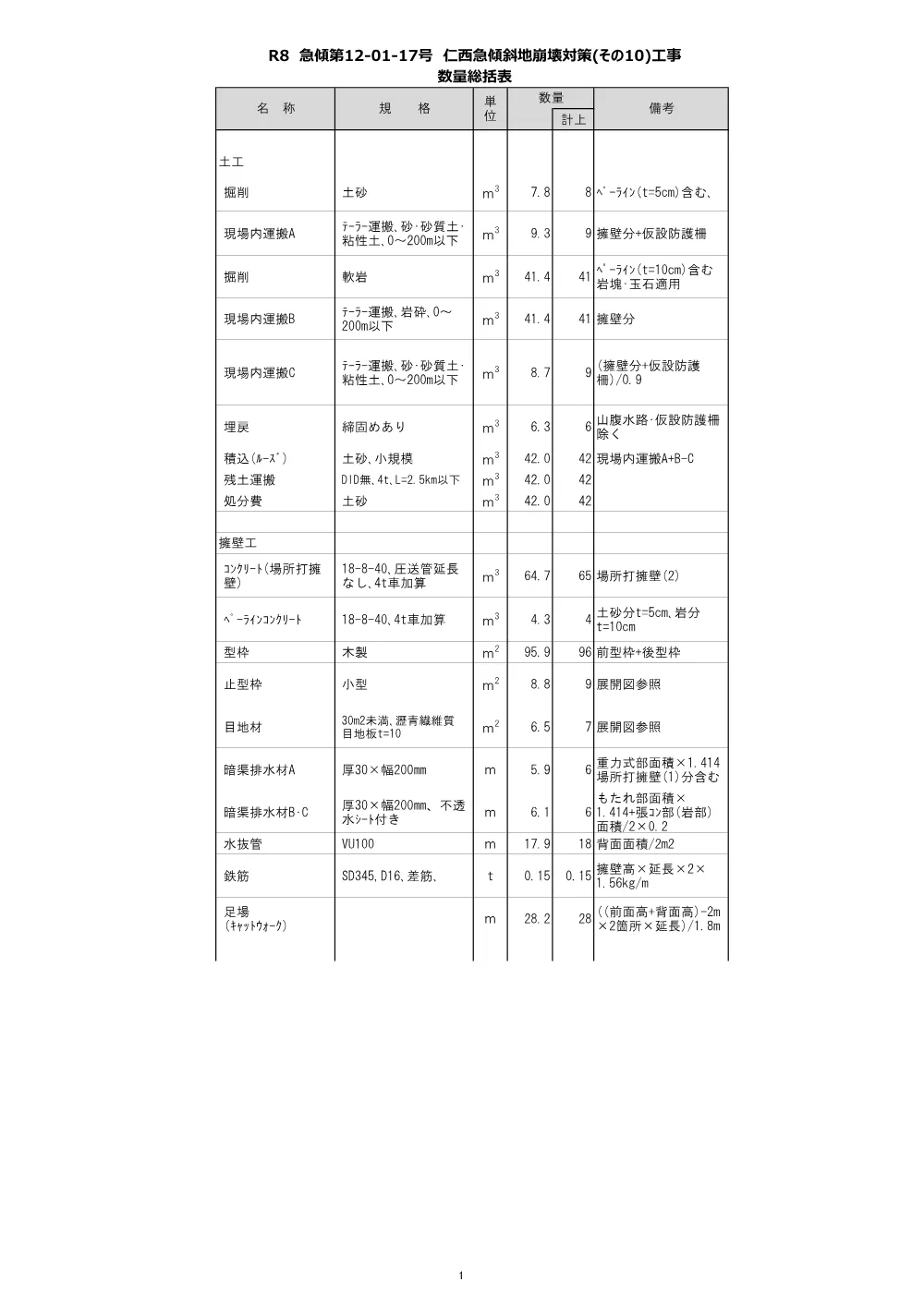 R07急傾12-01-17(数量)実施.pdf 1ページ目のプレビュー