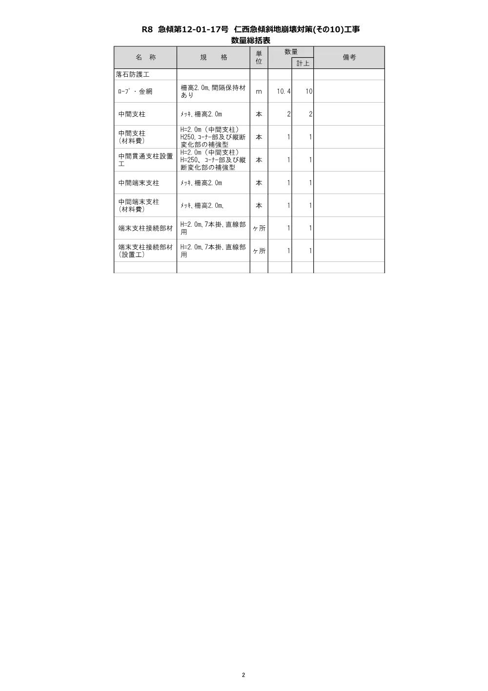 R07急傾12-01-17(数量)実施.pdf 2ページ目のプレビュー