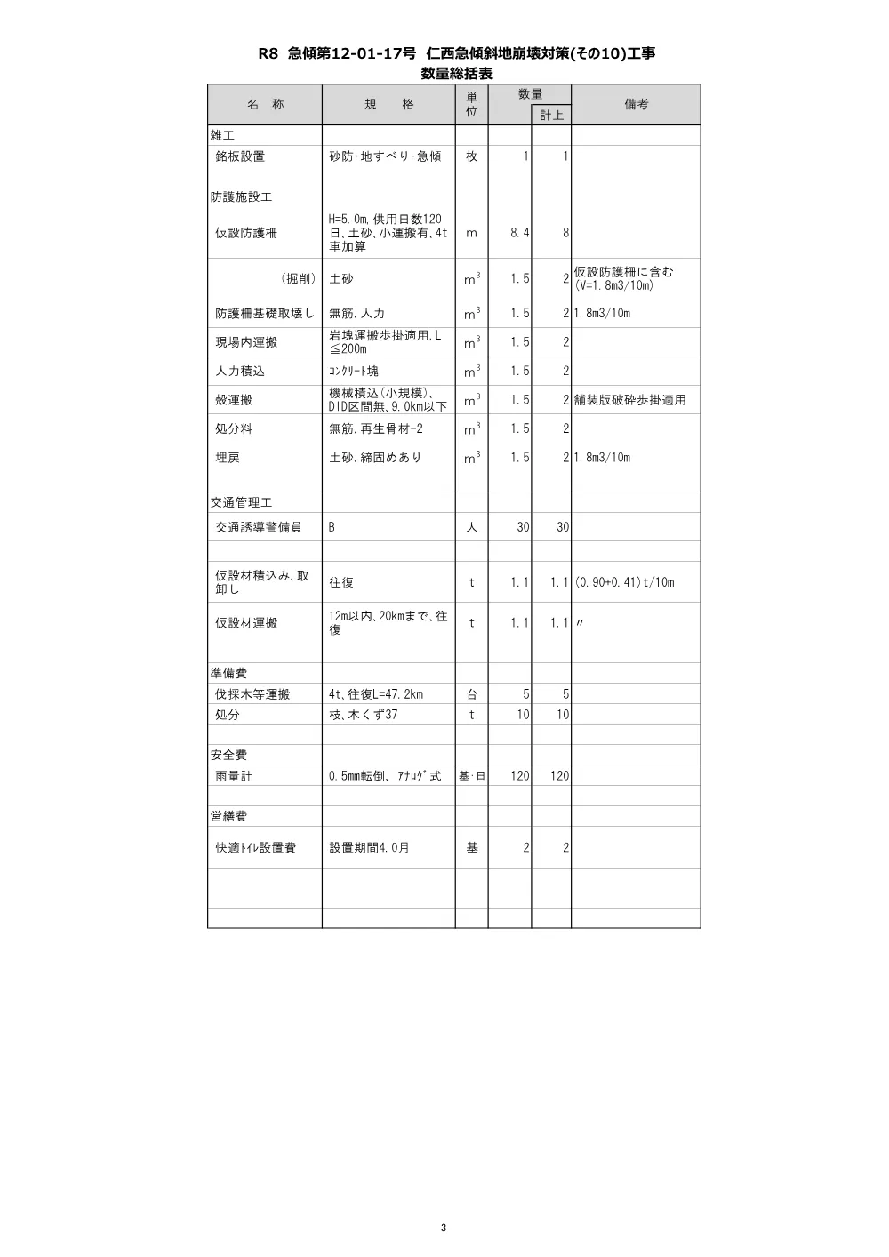 R07急傾12-01-17(数量)実施.pdf 3ページ目のプレビュー