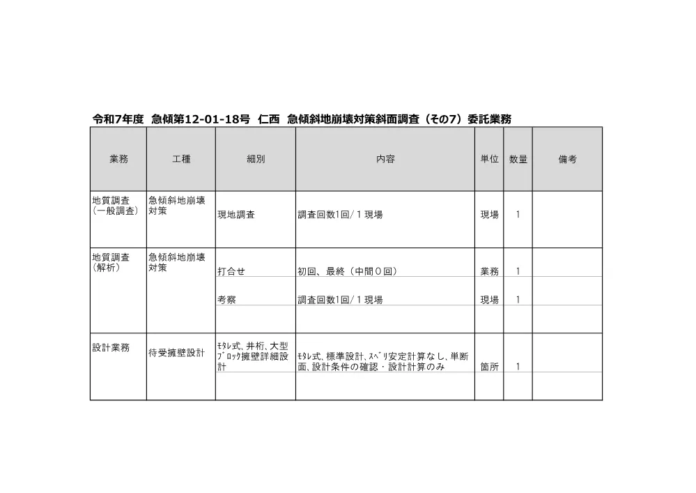 R07急傾12-01-18(数量)実施.pdf 1ページ目のプレビュー