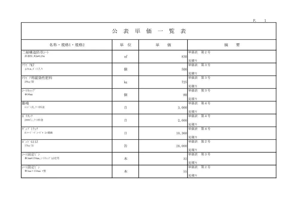R08道修第05-12-3 公表単価.pdf 1ページ目のプレビュー