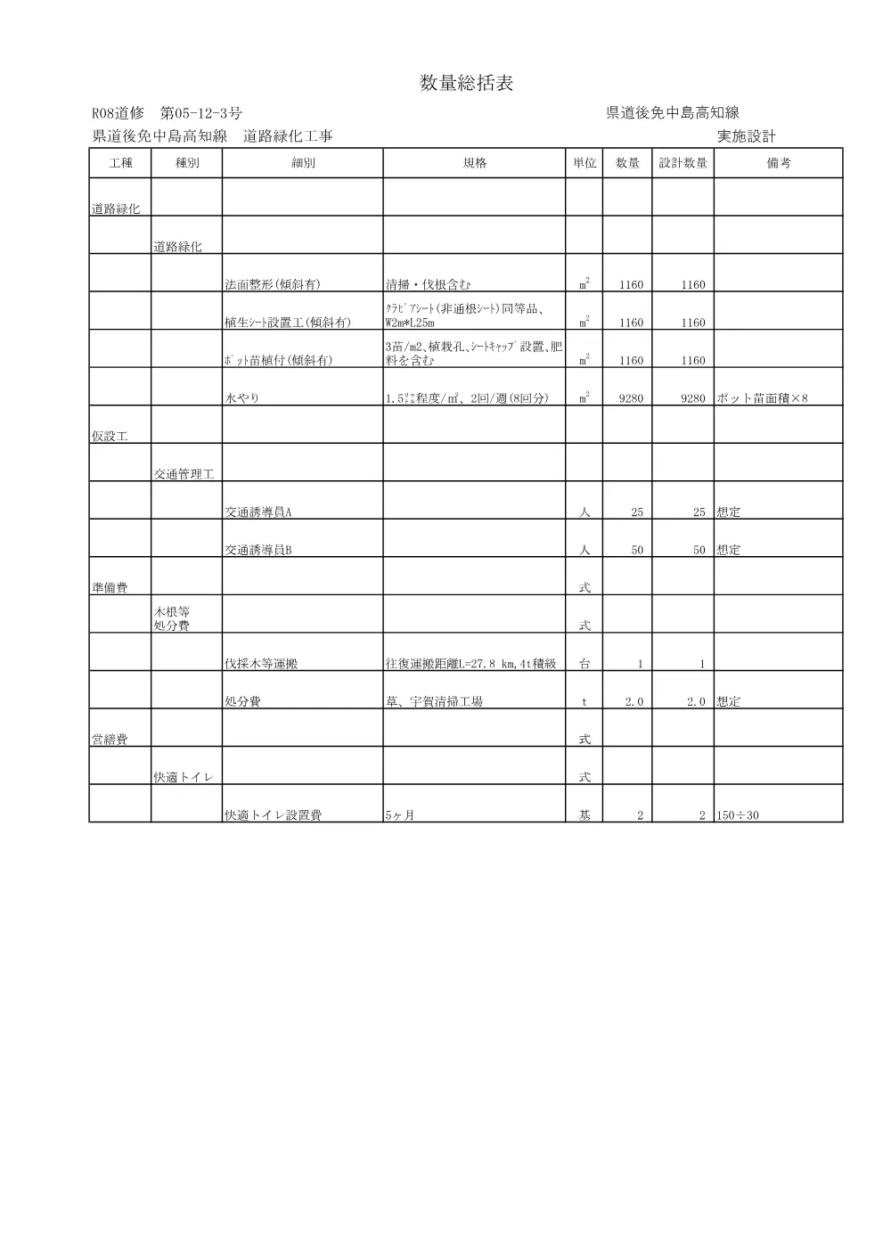 R08道修第05-12-3数量総括表.pdf 1ページ目のプレビュー
