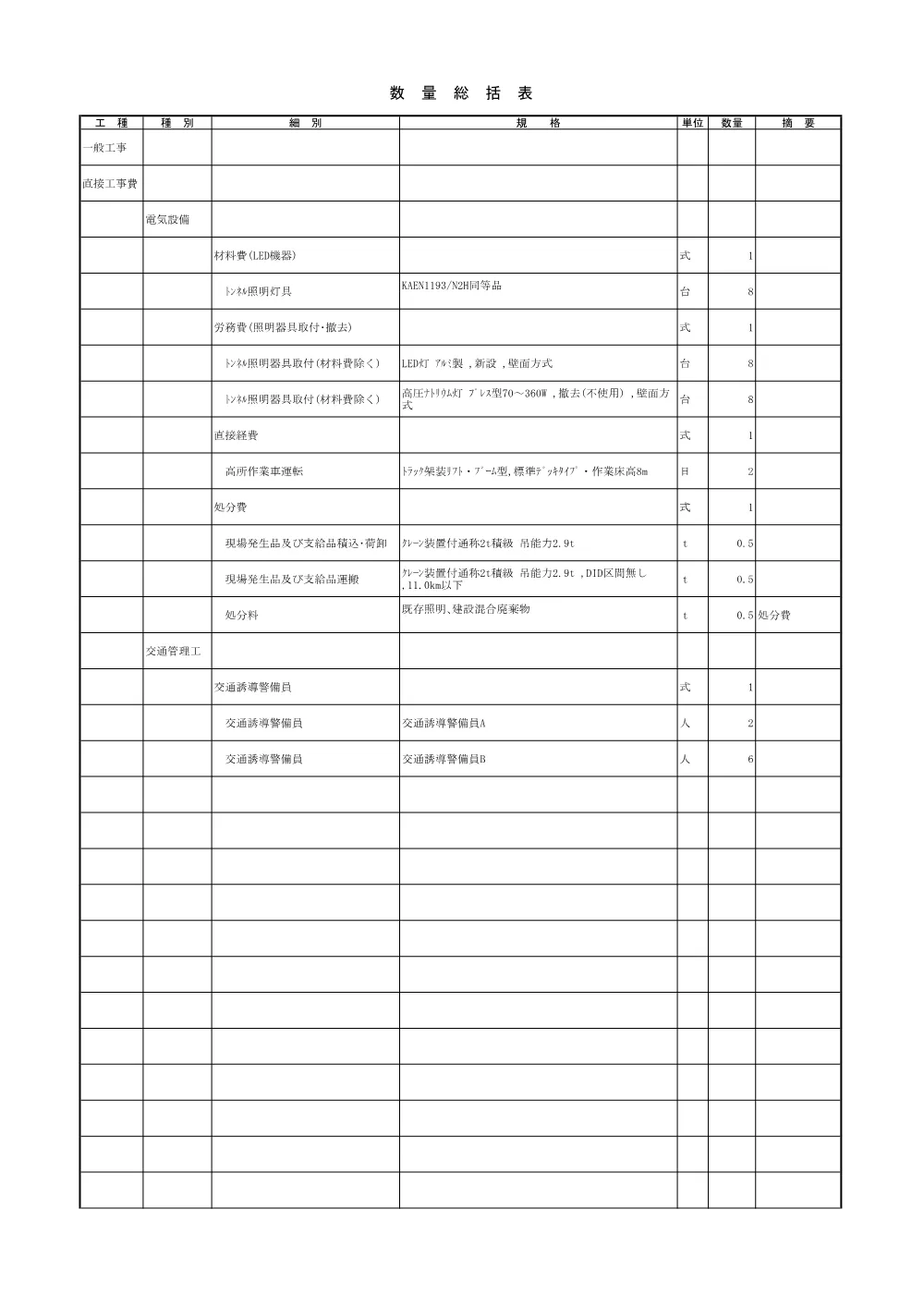 R07道交地防安（修繕）131-001-0572数量総括表.pdf 1ページ目のプレビュー