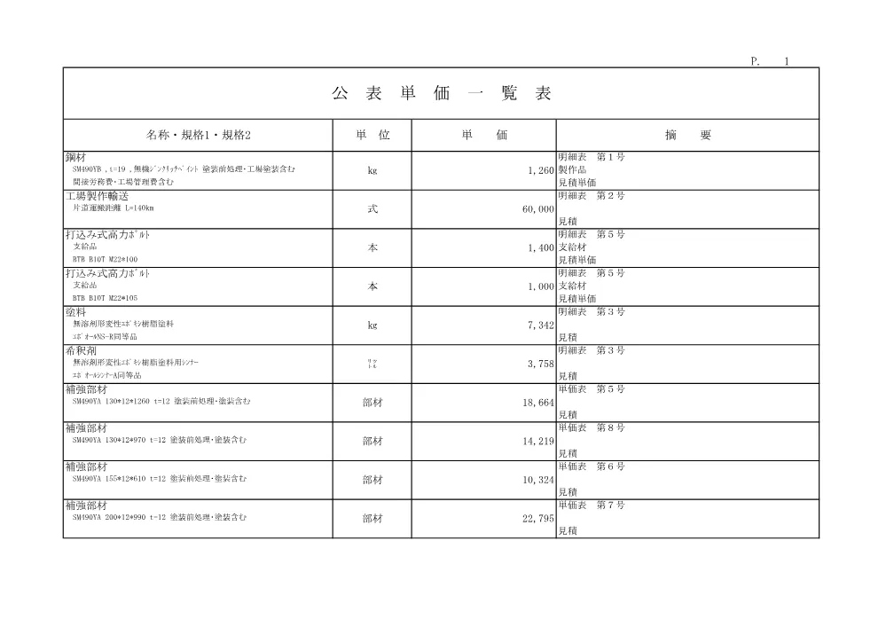 R07道老対（橋梁）91-05-707公表単価.pdf 1ページ目のプレビュー