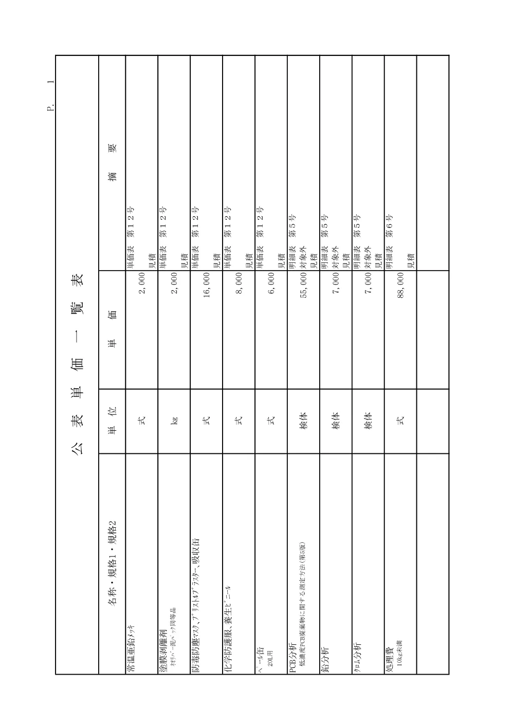 R07道交都（防災・安全）8-14(公表単価)実施.pdf 1ページ目のプレビュー
