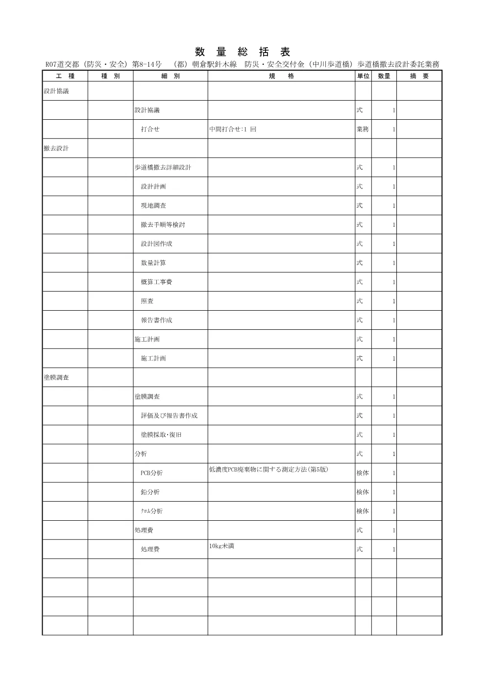 R07道交都（防災・安全）8-14数量総括表.pdf 1ページ目のプレビュー
