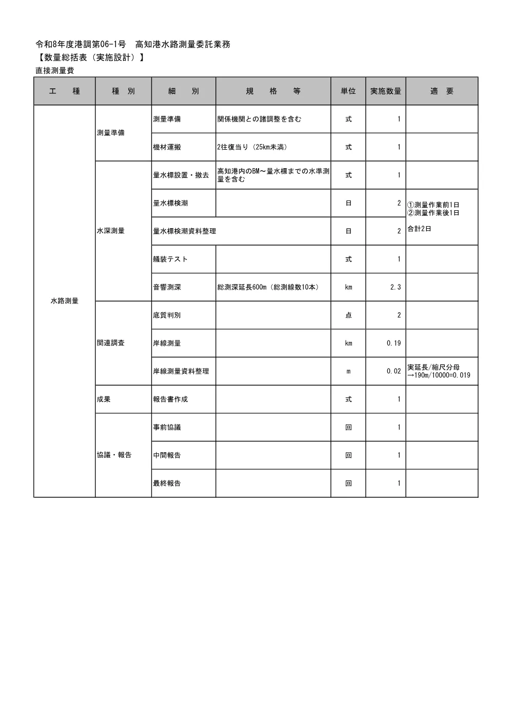 R08港調06-1(数量計算書)実施.pdf 1ページ目のプレビュー