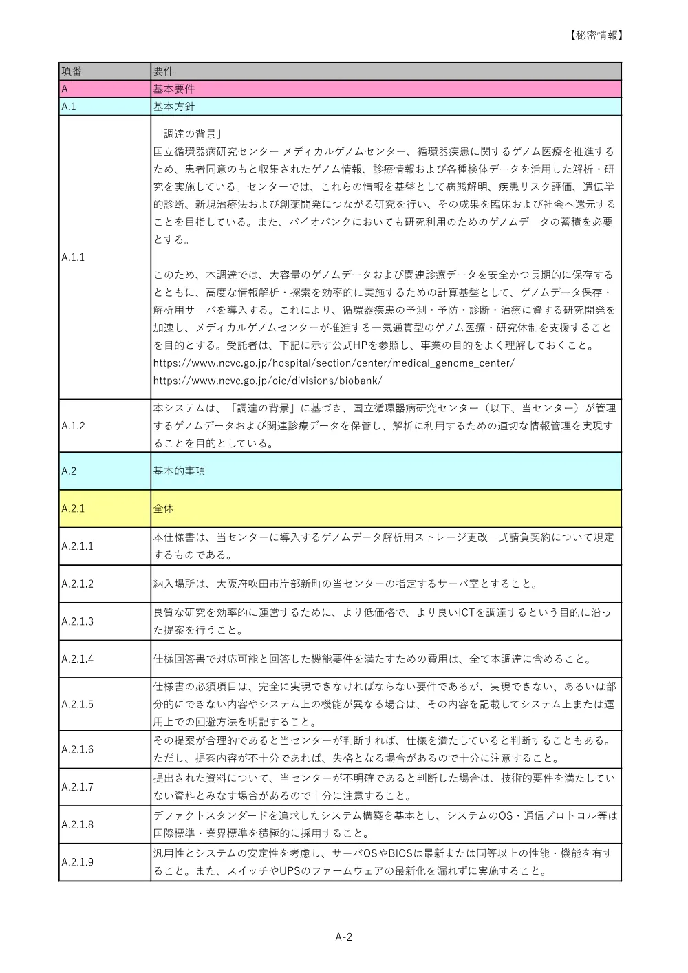 【確定版2】ゲノムデータ解析用ストレージ更改一式請負契約仕様書_20260925.pdf 2ページ目のプレビュー