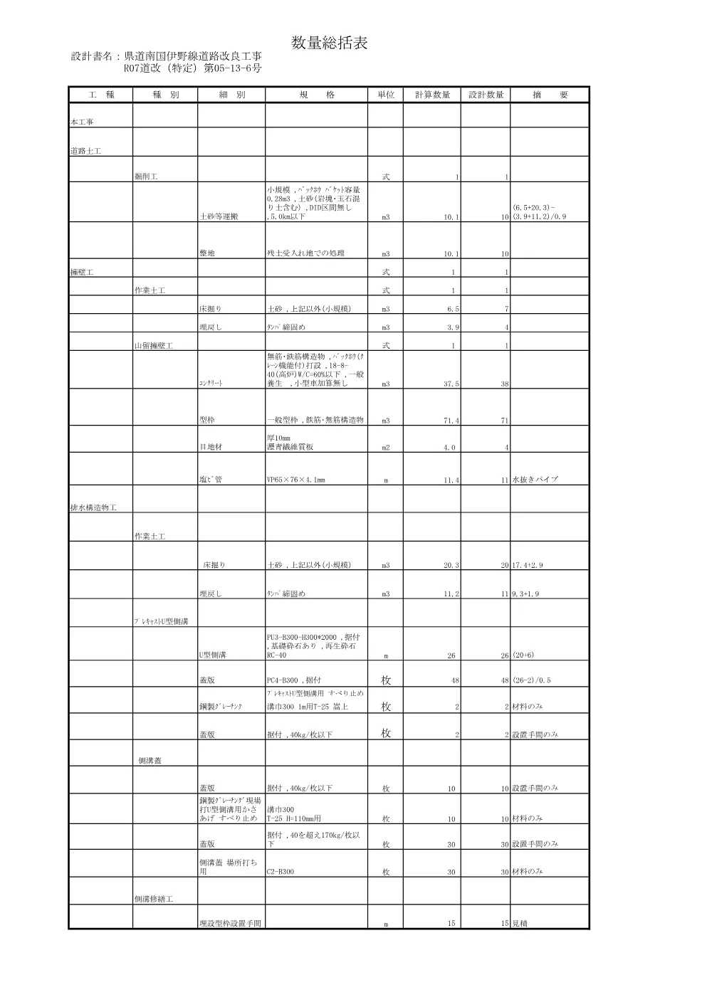 R07道改（特定）05-13-6(数量総括表)実施.pdf 2ページ目のプレビュー