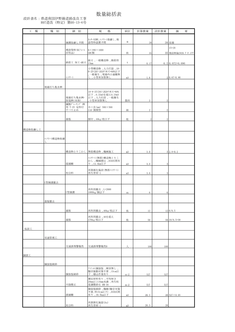 R07道改（特定）05-13-6(数量総括表)実施.pdf 3ページ目のプレビュー