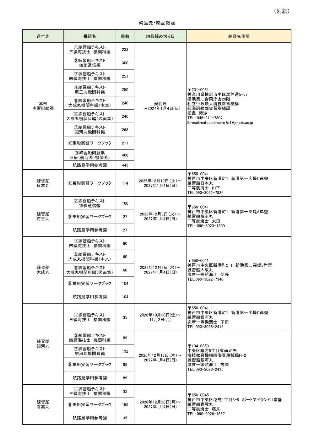 fhrhtb0000002trp.pdf 2ページ目のプレビュー