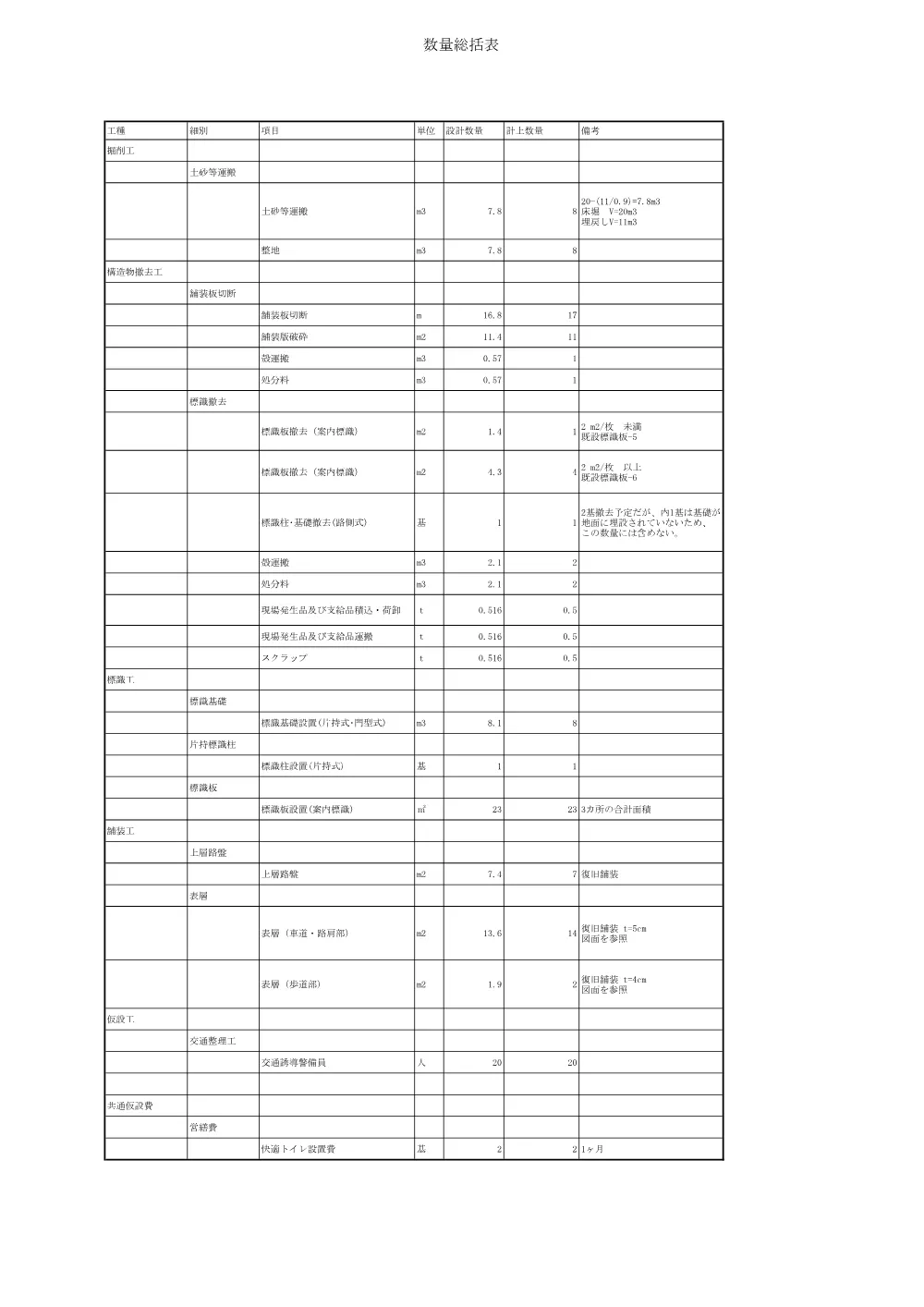 R08道交地防安（交安）401-008-4（数量総括表).pdf 1ページ目のプレビュー