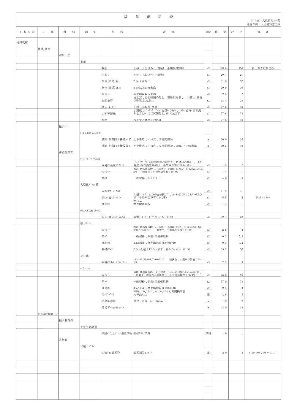 R07大規模3-4(数量総括表).pdf 2ページ目のプレビュー