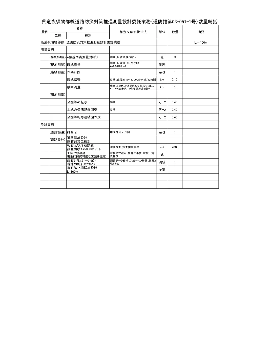 R08道防推03-051-1(数量)実施.pdf 1ページ目のプレビュー