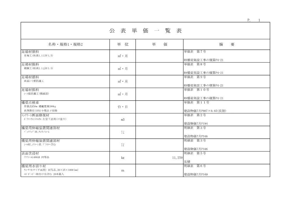 R07道老対（橋梁）91-04-10(公表単価)実施.pdf 1ページ目のプレビュー