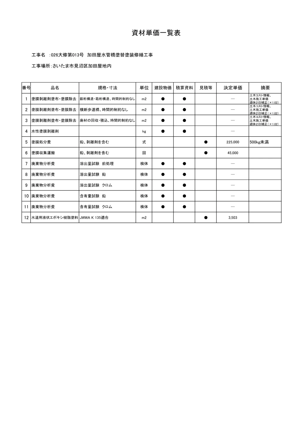 5.積算参考資料（026大修第013号）.pdf 3ページ目のプレビュー
