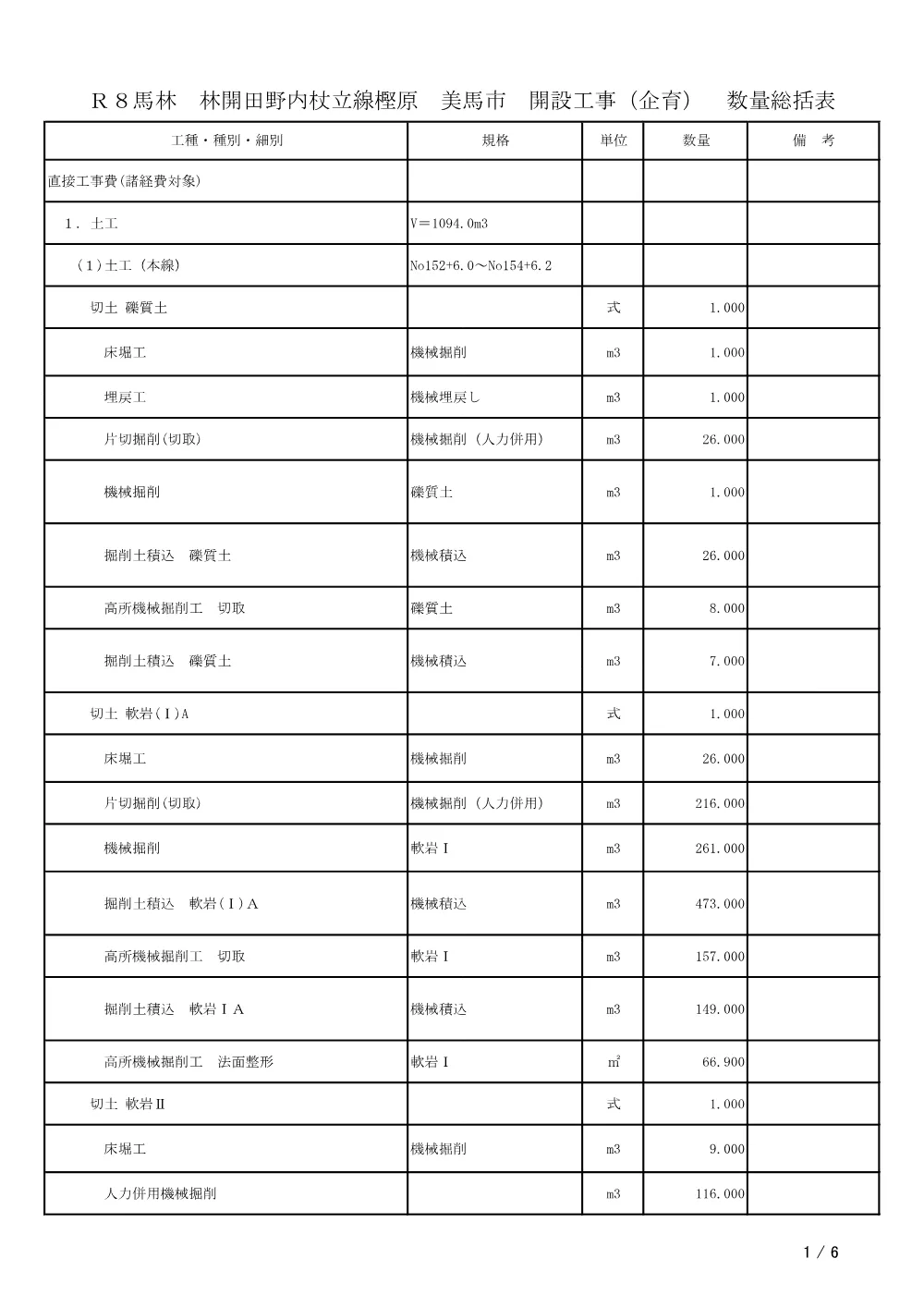 Ｒ８馬林 林開田野内杖立線樫原 美馬市 開設工事（企育）（工事数量総括表）.pdf 1ページ目のプレビュー