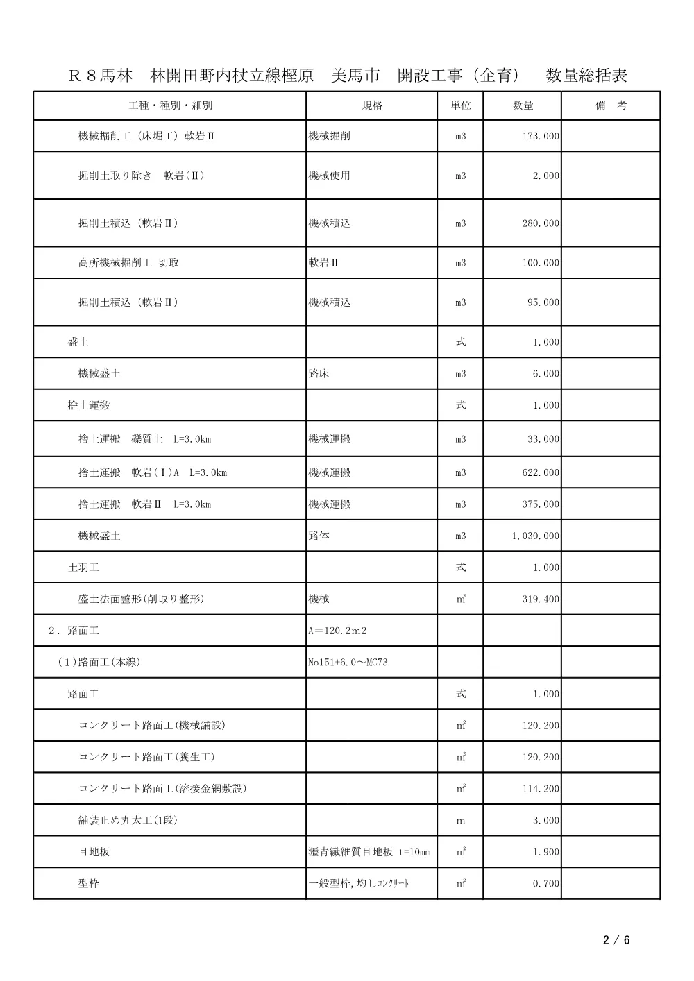 Ｒ８馬林 林開田野内杖立線樫原 美馬市 開設工事（企育）（工事数量総括表）.pdf 2ページ目のプレビュー