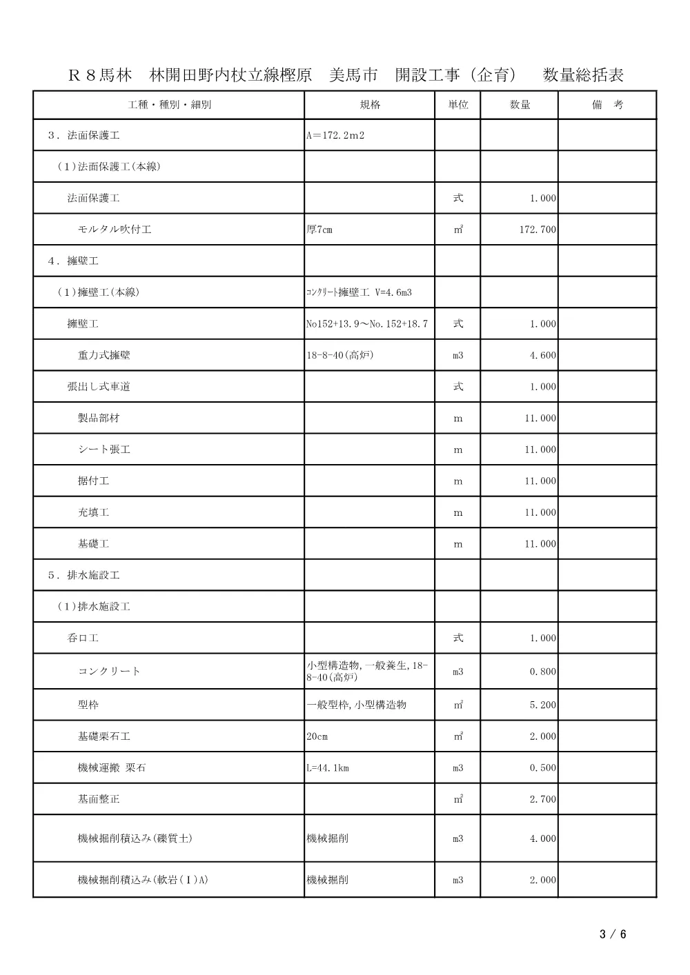 Ｒ８馬林 林開田野内杖立線樫原 美馬市 開設工事（企育）（工事数量総括表）.pdf 3ページ目のプレビュー