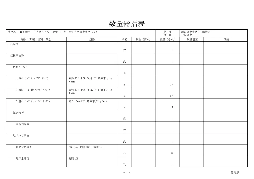 Ｒ８徳土 生実地すべり 上勝・生実 地すべり調査業務（２）（数量総括表）.pdf 1ページ目のプレビュー