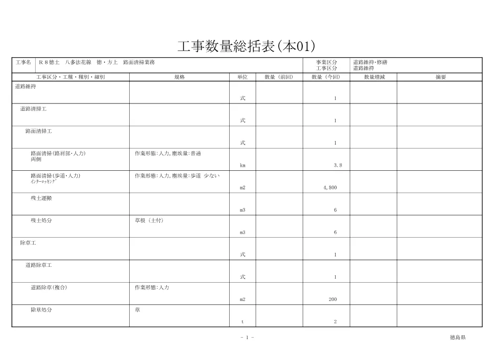 Ｒ８徳土 八多法花線 徳・方上 路面清掃業務（数量総括表）.pdf 1ページ目のプレビュー