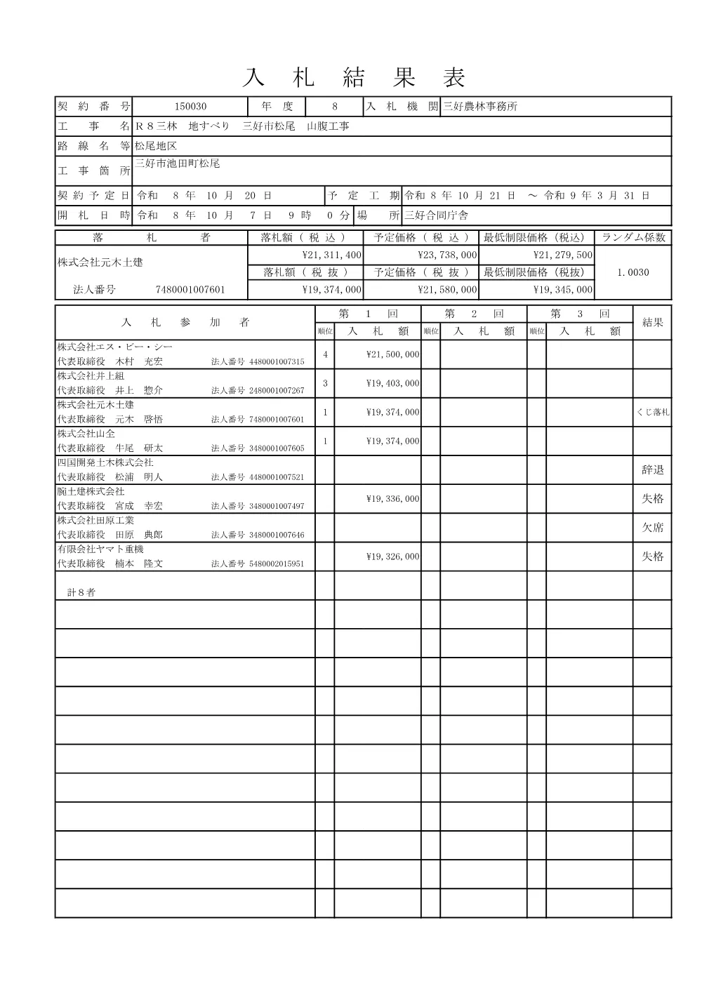 Ｒ８三林 地すべり 三好市松尾 山腹工事（入札結果表）.pdf 1ページ目のプレビュー