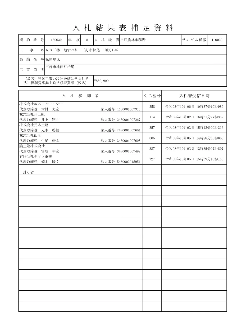 Ｒ８三林 地すべり 三好市松尾 山腹工事（入札結果表補足資料）.pdf 1ページ目のプレビュー
