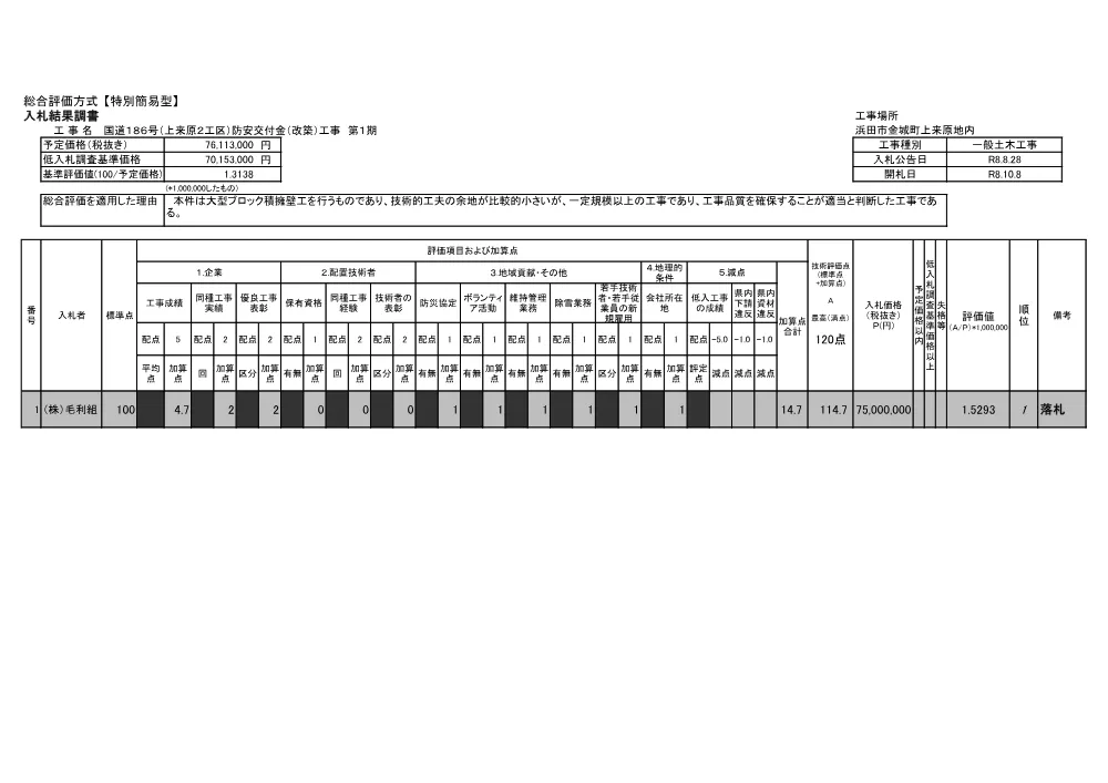 入札結果調書.pdf 1ページ目のプレビュー