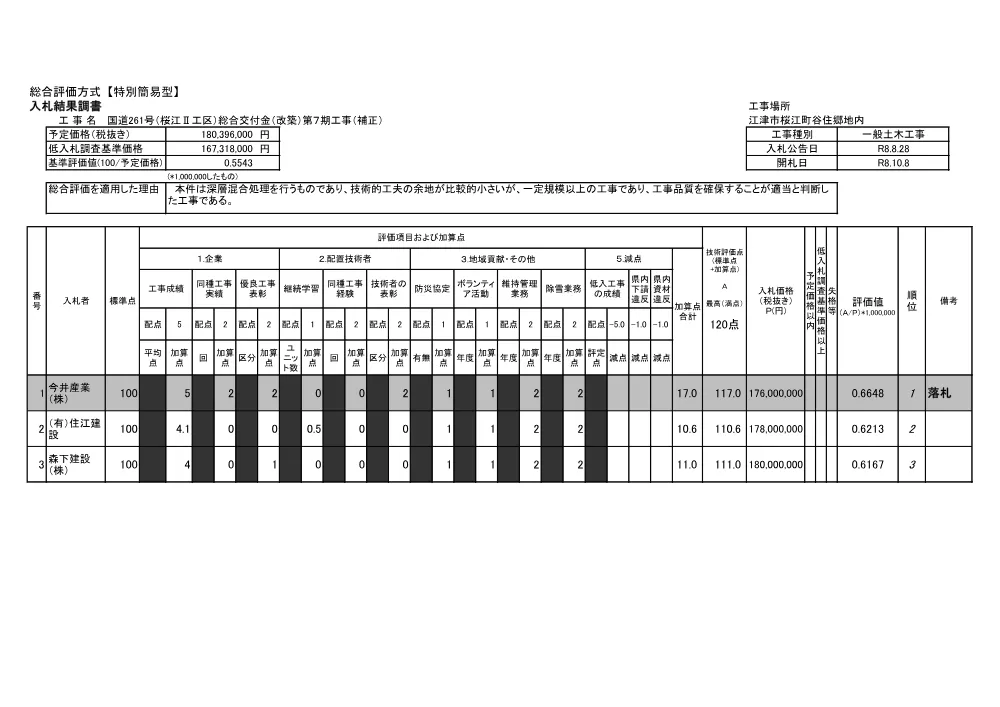 入札結果調書.pdf 1ページ目のプレビュー
