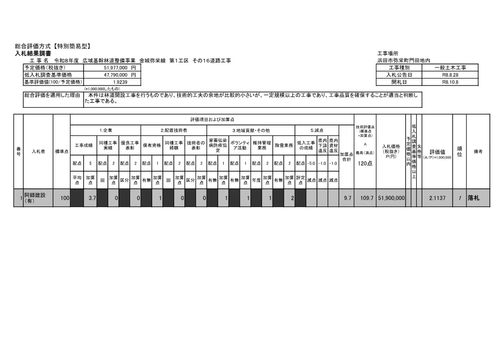入札結果調書.pdf 1ページ目のプレビュー