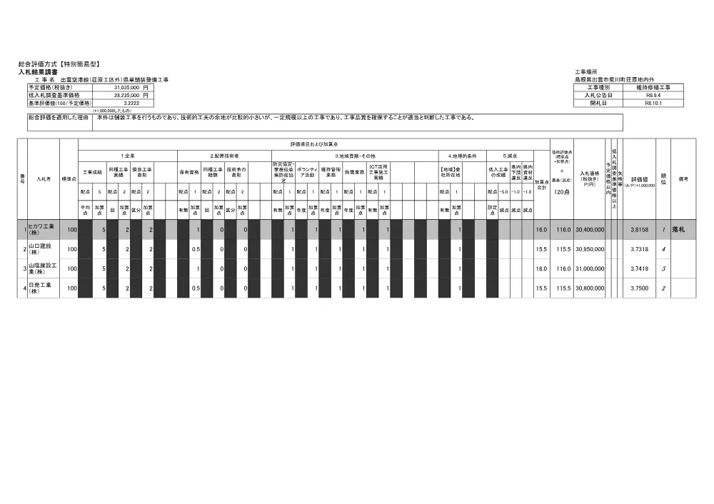 入札結果調書（荘原工区外）.pdf 1ページ目のプレビュー