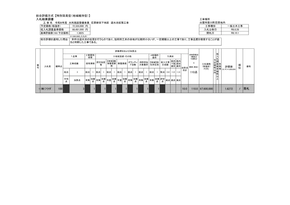 入札結果調書（荘原新田下遊水池）.pdf 1ページ目のプレビュー