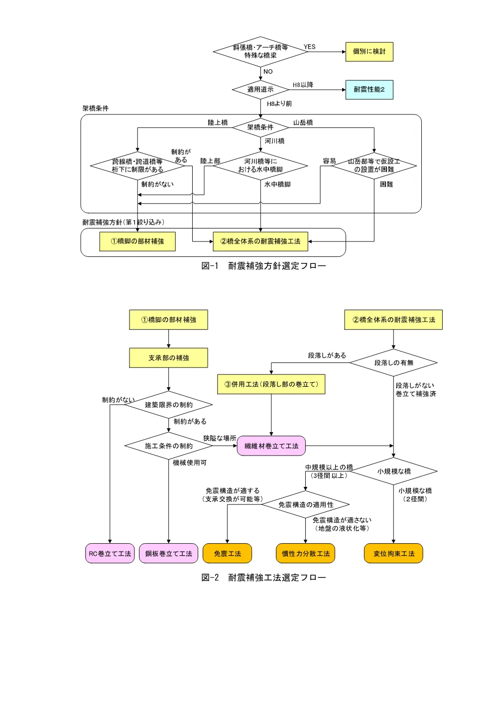 R08道交地防安（耐震）112-100-0305(橋梁耐震補強設計仕様書)実施  .pdf 3ページ目のプレビュー