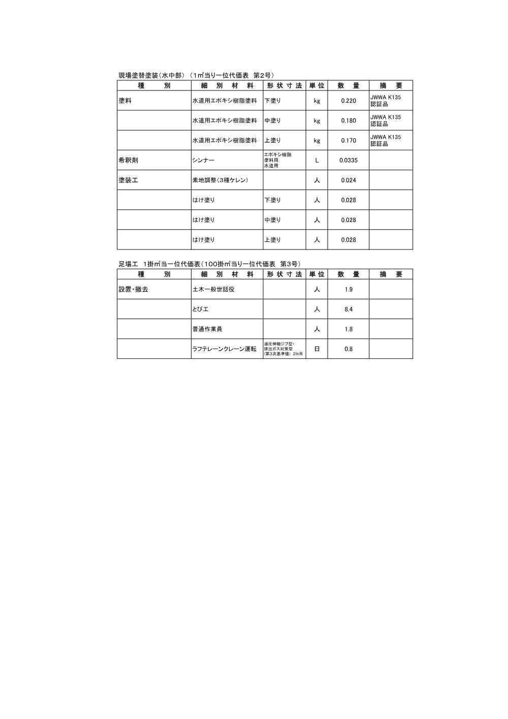 積算参考資料（026新修第210号）.pdf 3ページ目のプレビュー