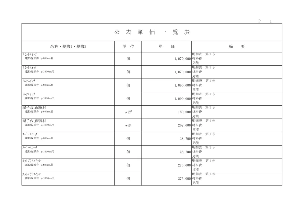 R07河メ57-2(公表単価)実施.pdf 1ページ目のプレビュー