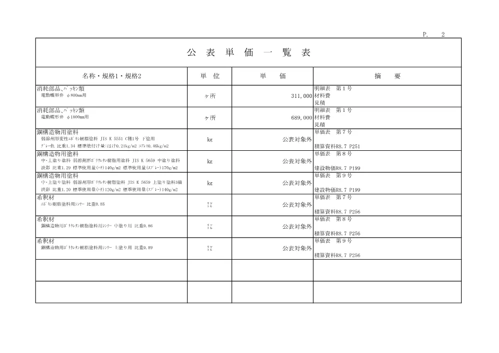 R07河メ57-2(公表単価)実施.pdf 2ページ目のプレビュー