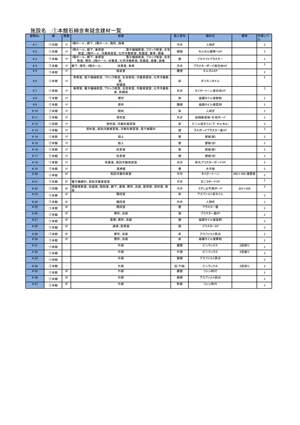 機密性１｜旧徳島テクノスクールのアスベスト調査業務（仕様書）.pdf 3ページ目のプレビュー