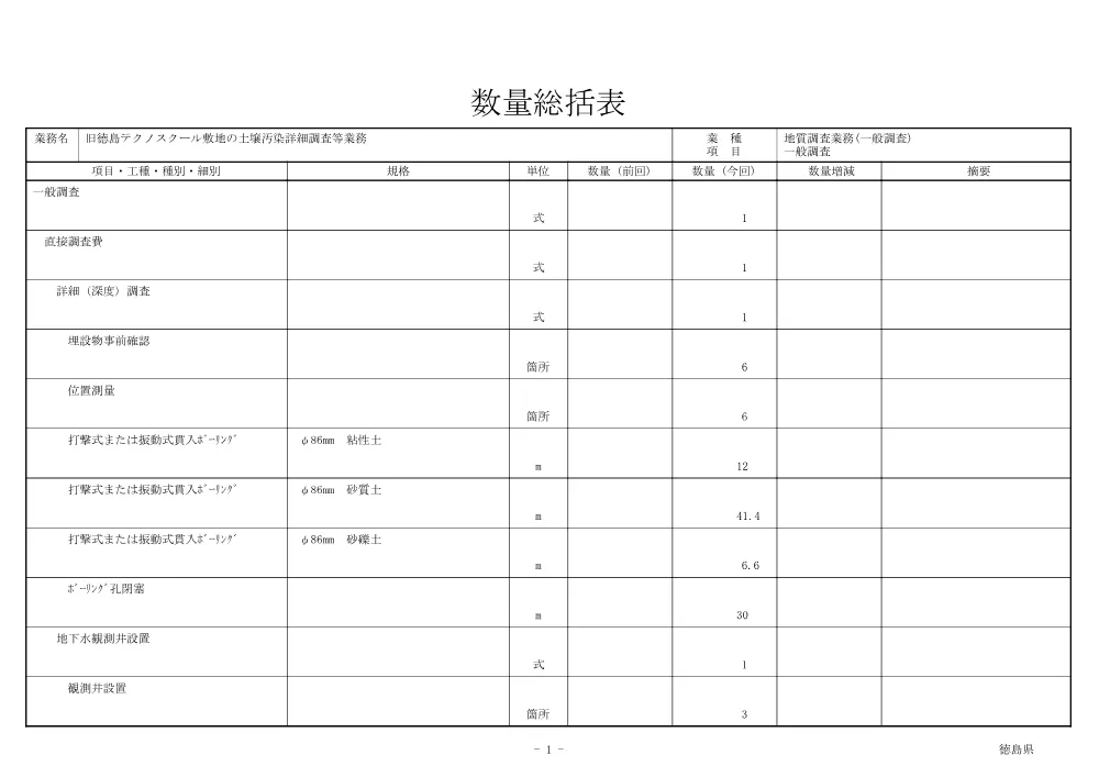 機密性１｜旧徳島テクノスクール敷地の土壌汚染詳細調査等業務（数量総括表）.pdf 1ページ目のプレビュー