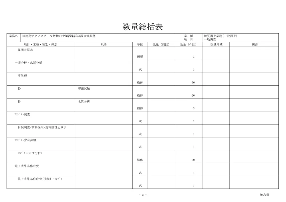 機密性１｜旧徳島テクノスクール敷地の土壌汚染詳細調査等業務（数量総括表）.pdf 2ページ目のプレビュー
