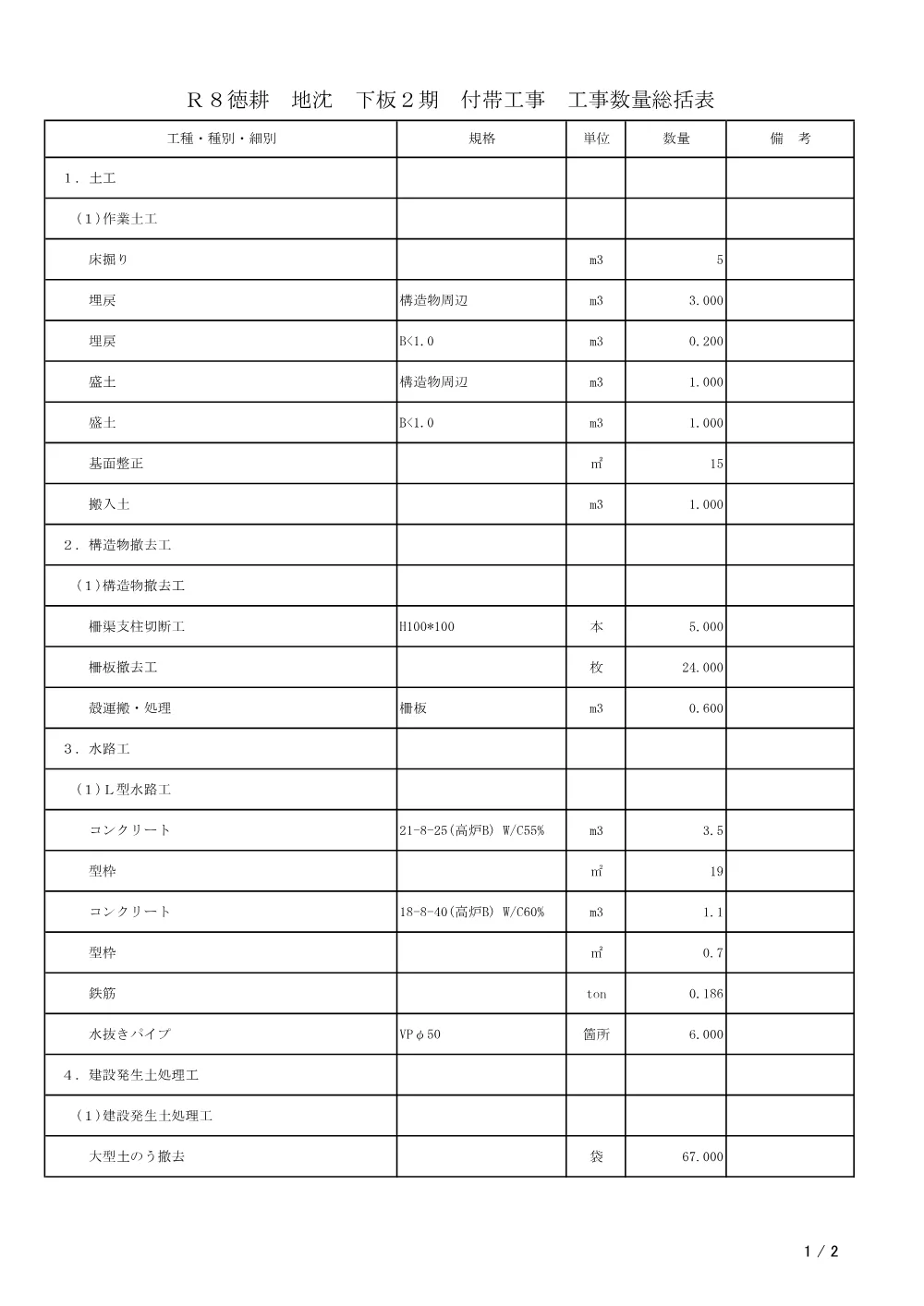 Ｒ８徳耕 地沈 下板２期 付帯工事（工事数量総括表）.pdf 1ページ目のプレビュー